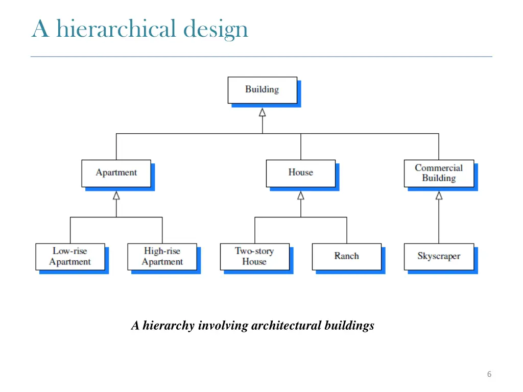 a hierarchical design