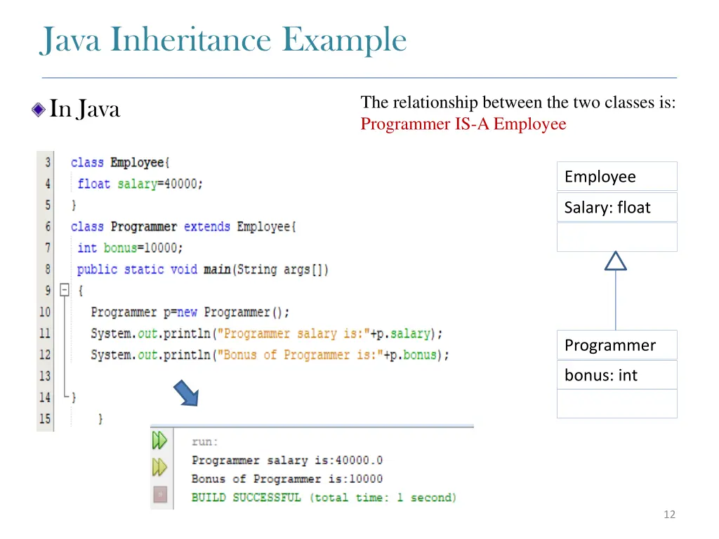 java inheritance example in java