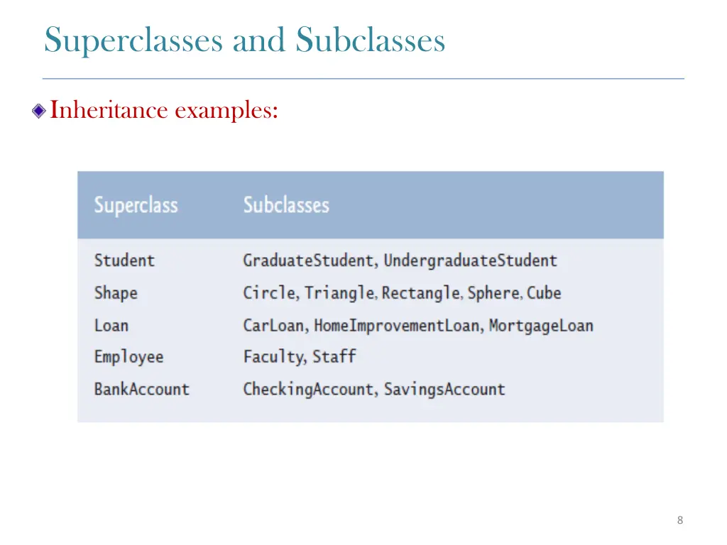 superclasses and subclasses inheritance examples