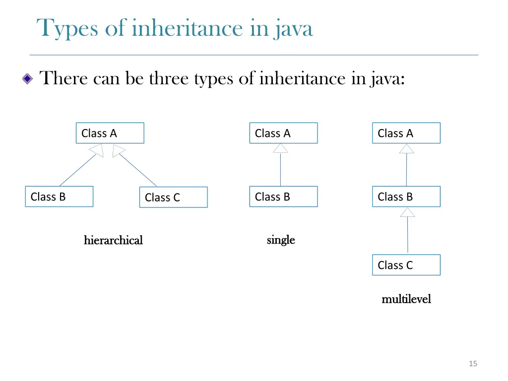 types of inheritance in java there can be three