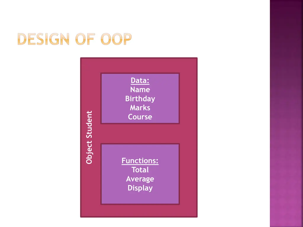 design of oop