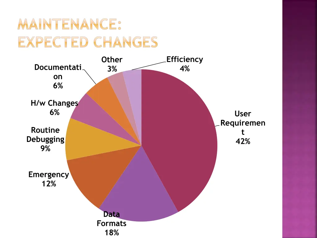 maintenance expected changes