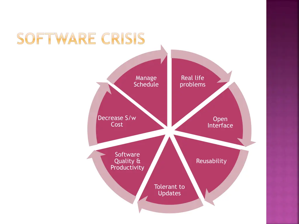 software crisis