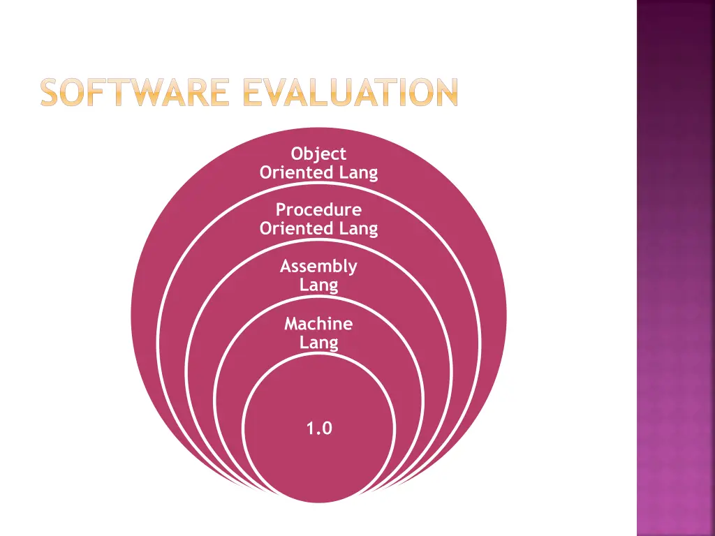 software evaluation