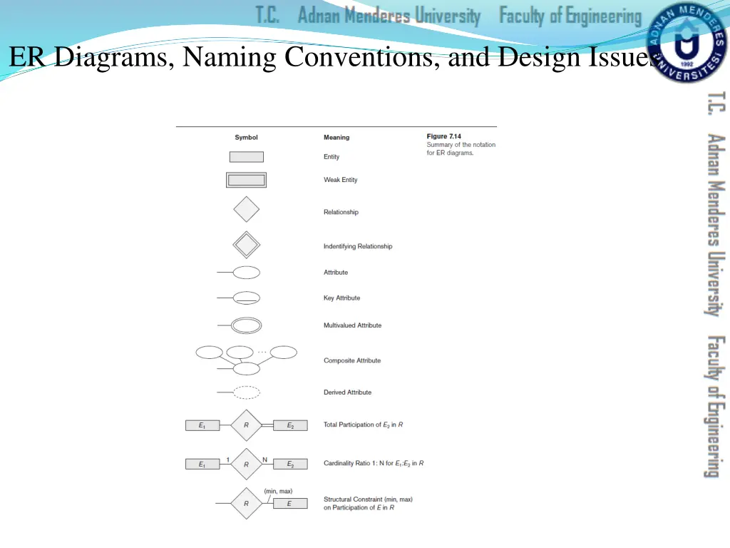 er diagrams naming conventions and design issues