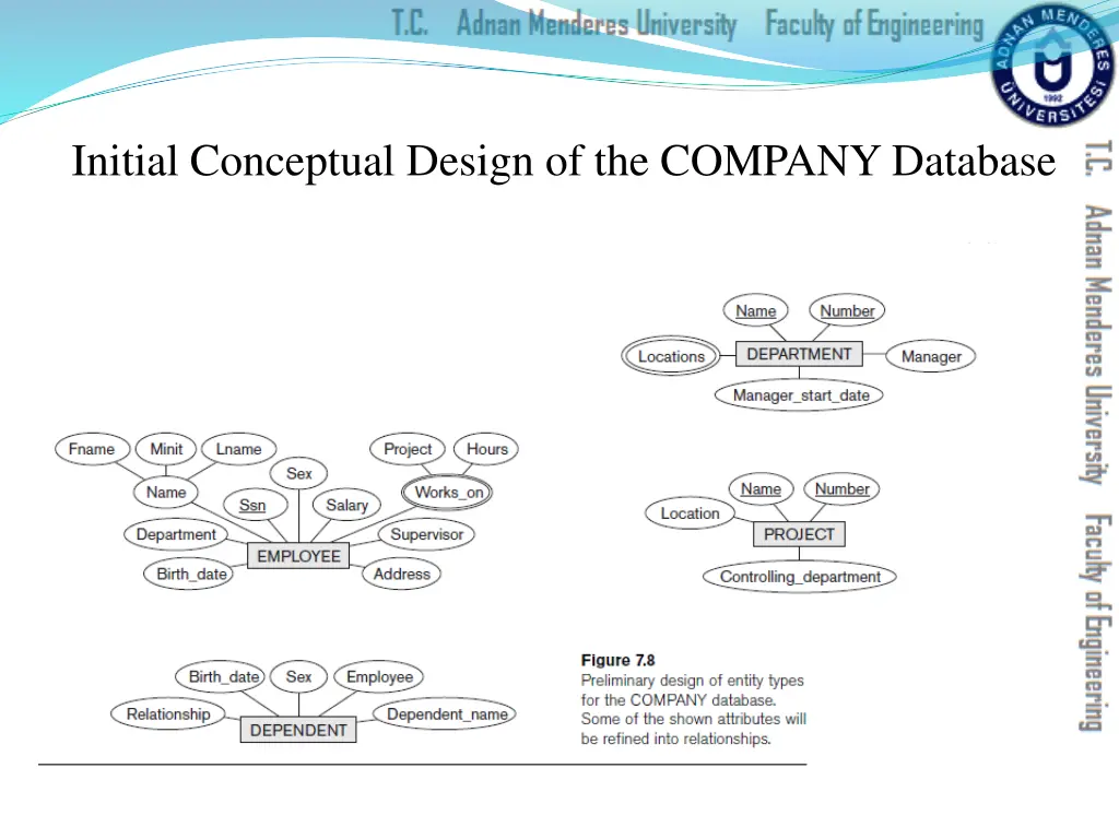 initial conceptual design of the company database