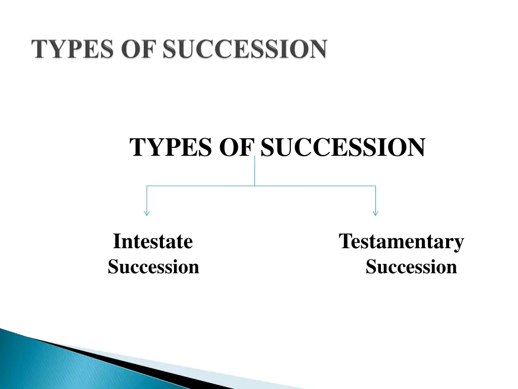 types of succession