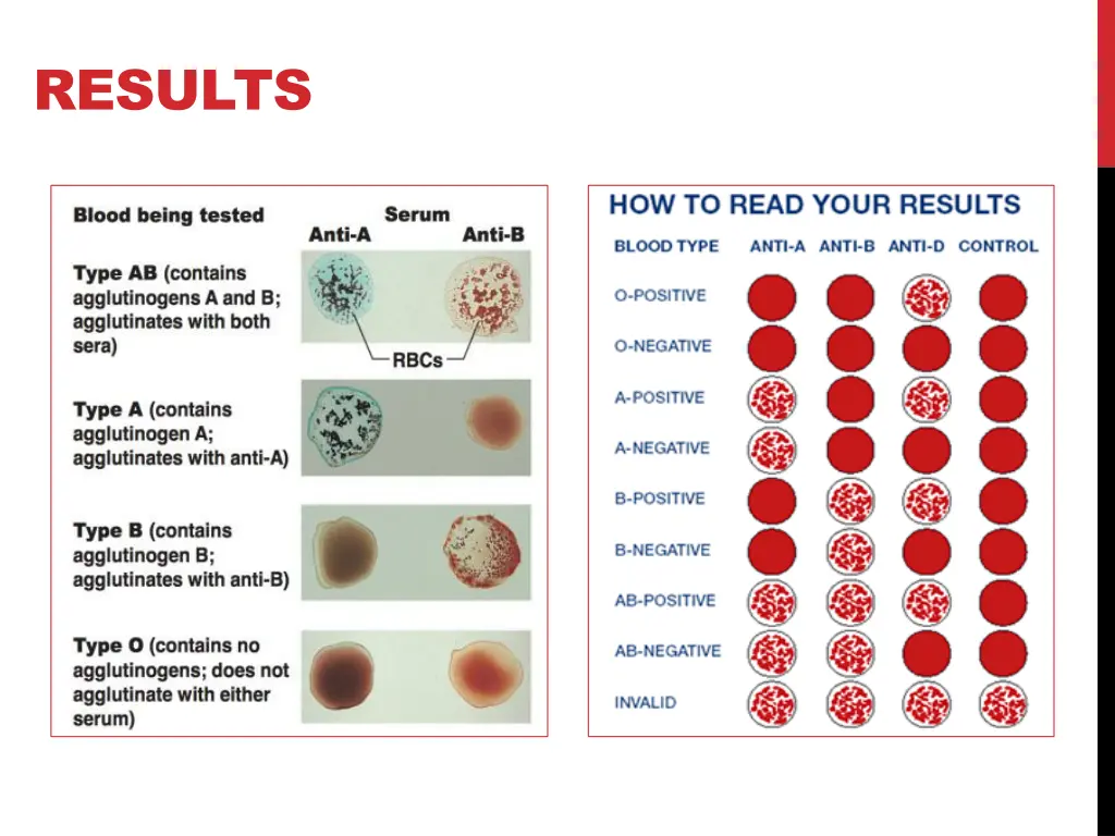 results