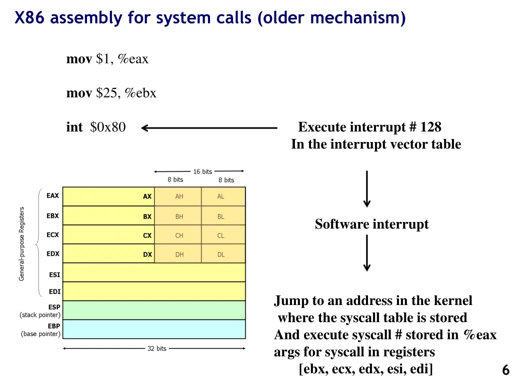 x86 assembly for system calls older mechanism