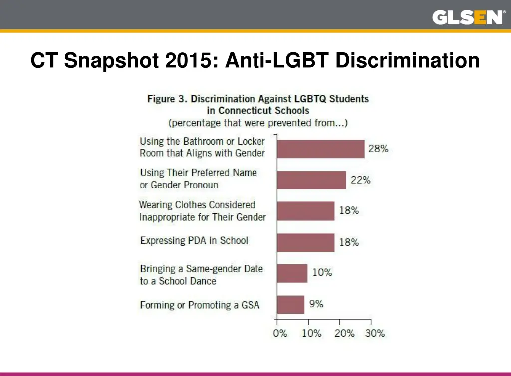 ct snapshot 2015 anti lgbt discrimination