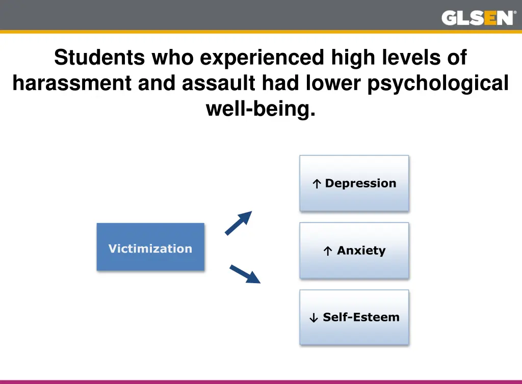 students who experienced high levels 1