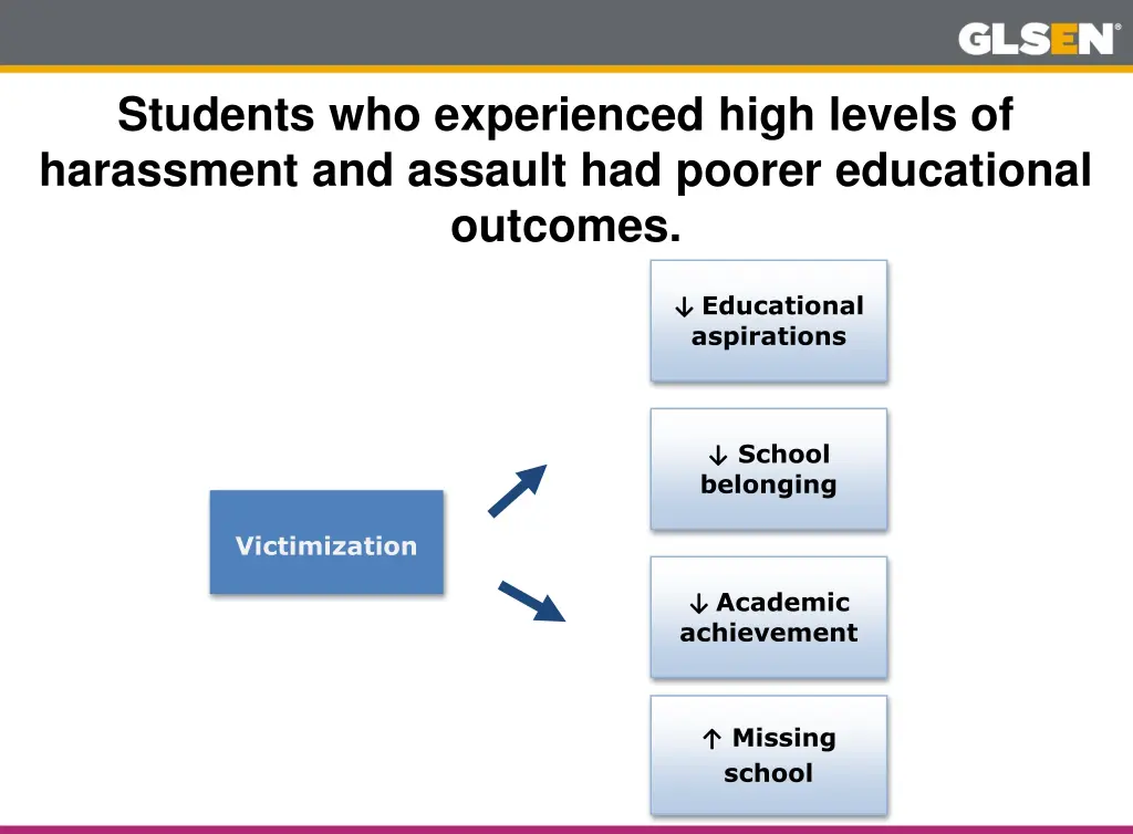 students who experienced high levels