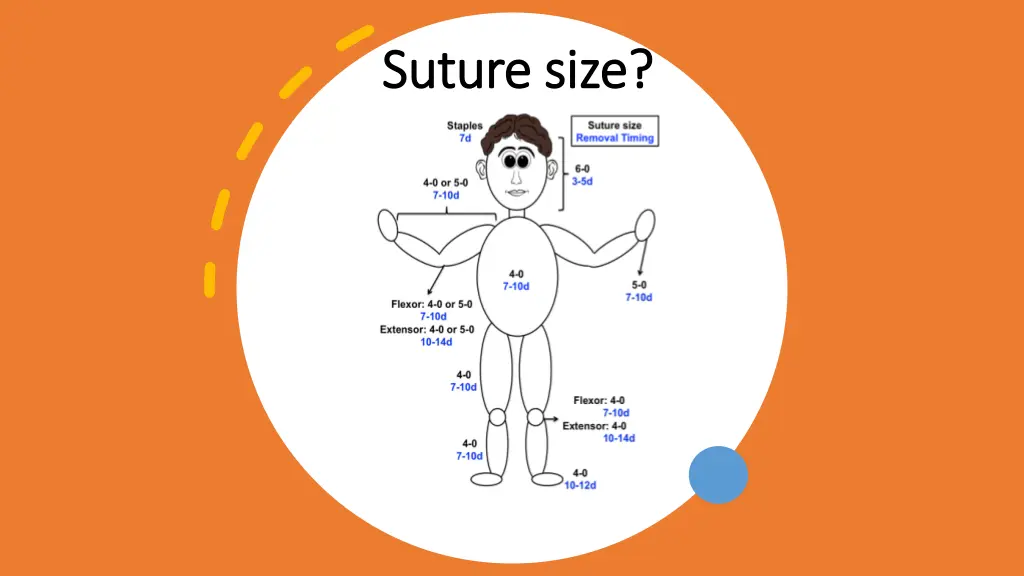 suture size suture size