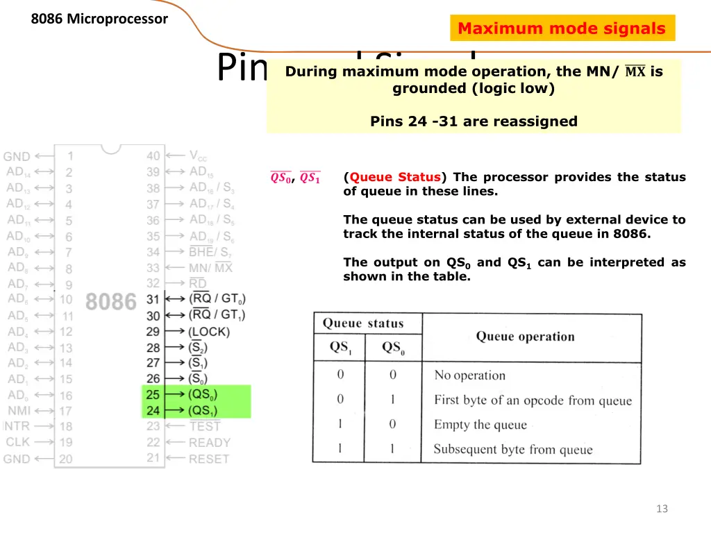 8086 microprocessor 10