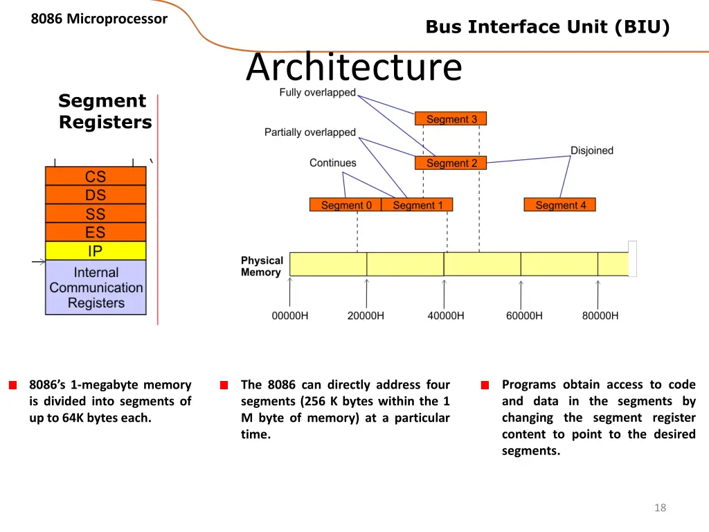 8086 microprocessor 14