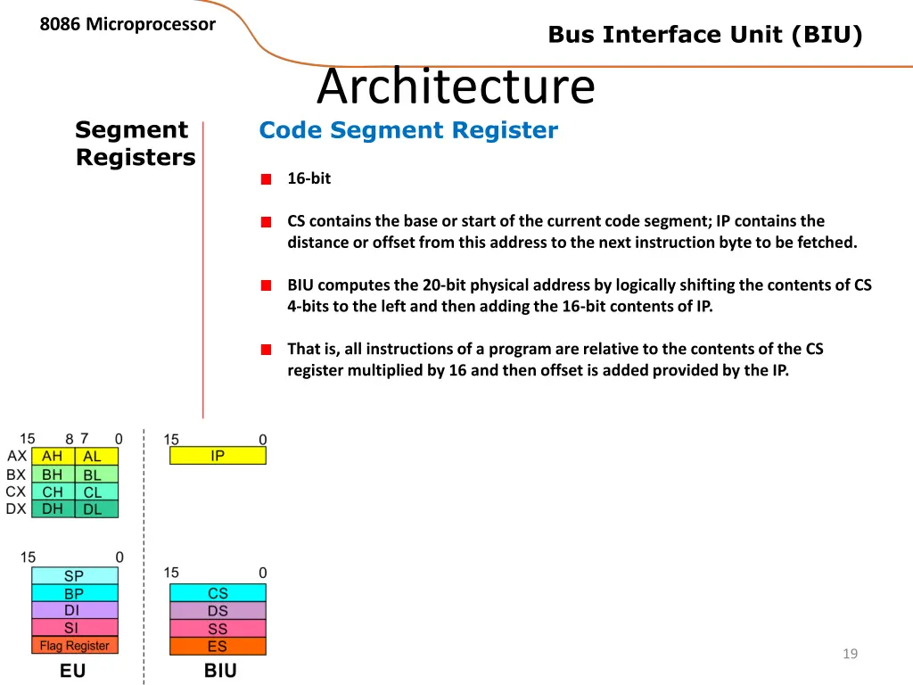 8086 microprocessor 15