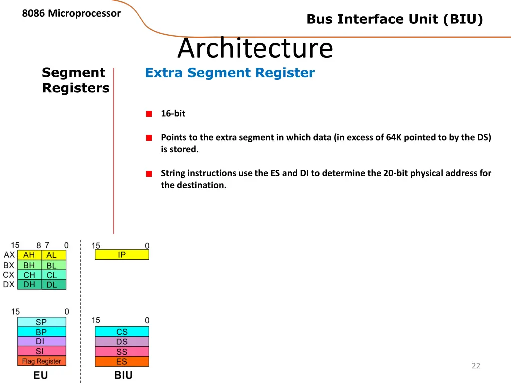 8086 microprocessor 18