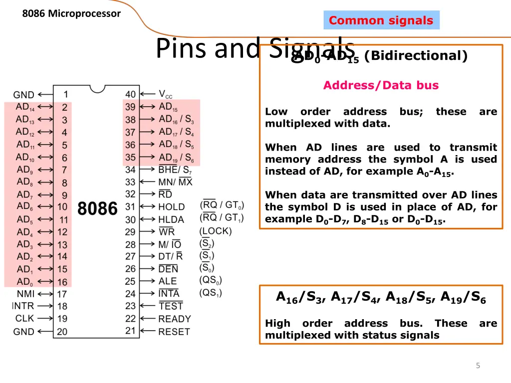 8086 microprocessor 2