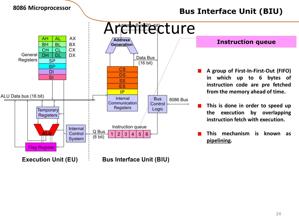 8086 microprocessor 20