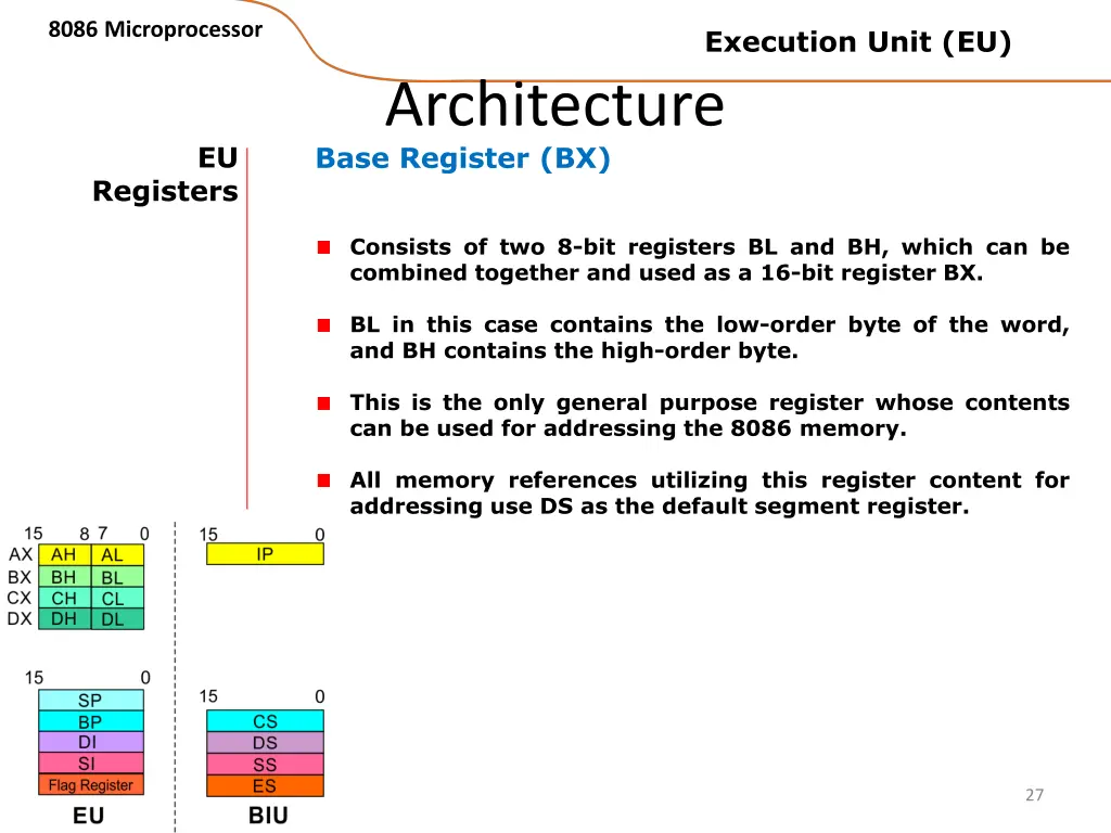 8086 microprocessor 23