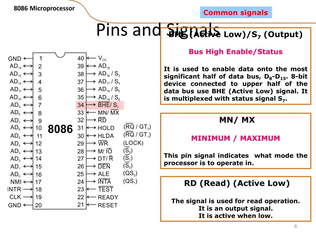 8086 microprocessor 3