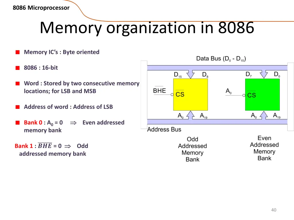 8086 microprocessor 33