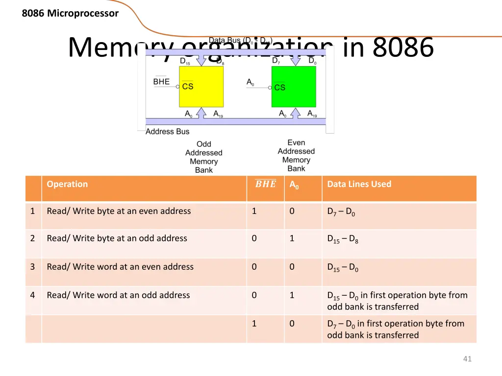 8086 microprocessor 34