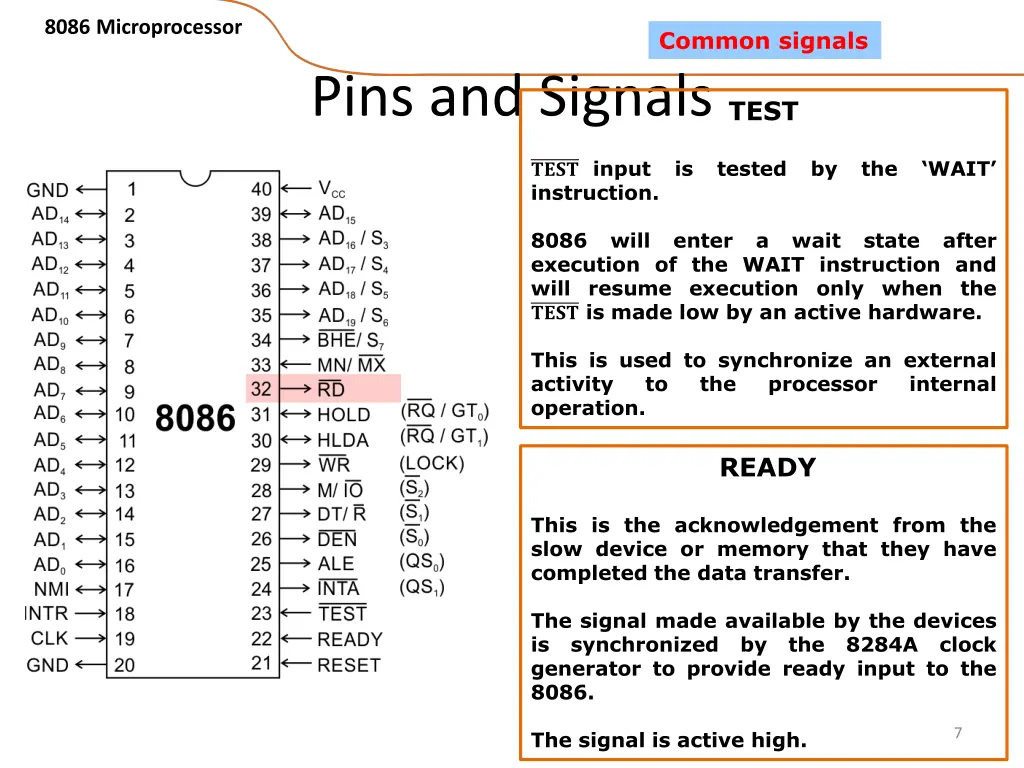 8086 microprocessor 4