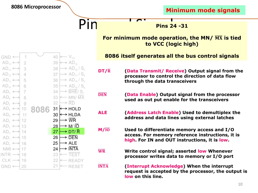 8086 microprocessor 7