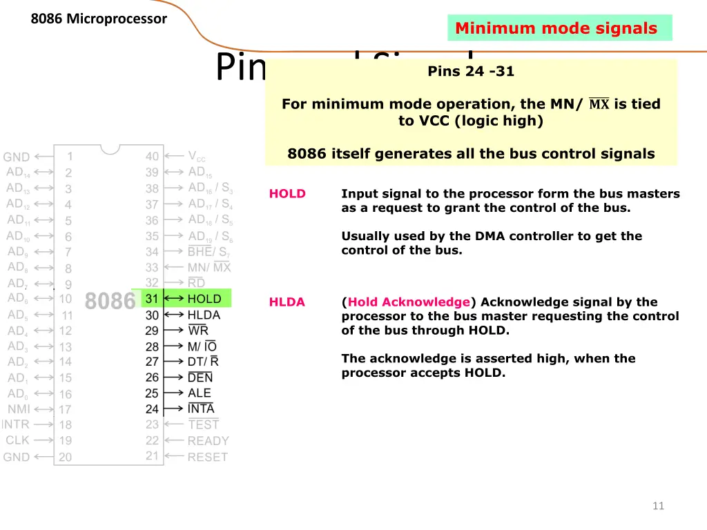 8086 microprocessor 8