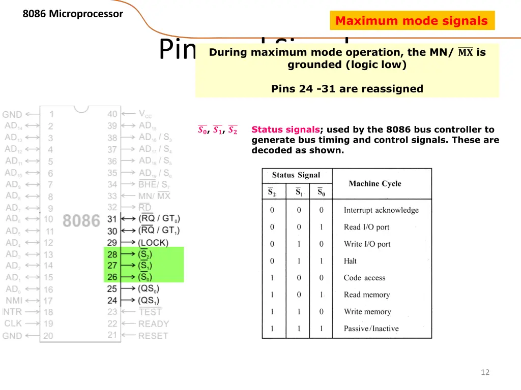 8086 microprocessor 9