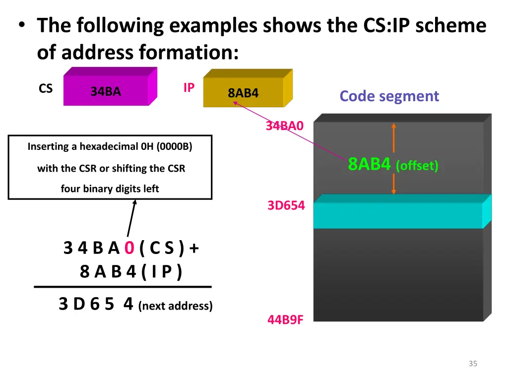 the following examples shows the cs ip scheme