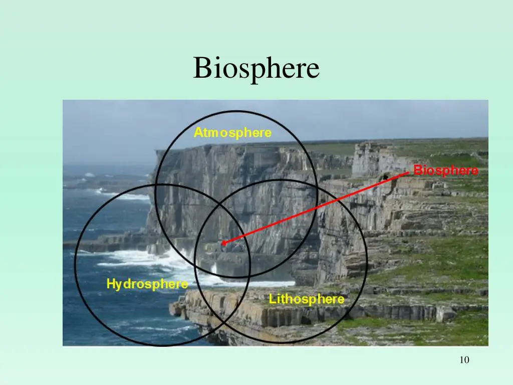 biosphere