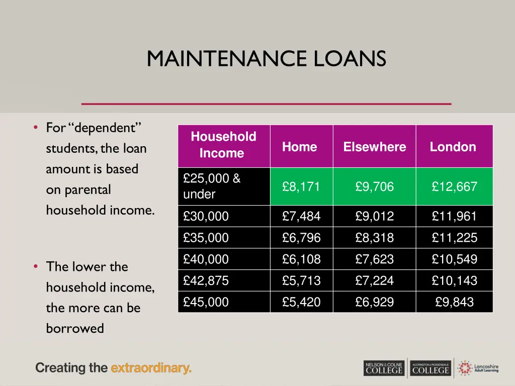 maintenance loans 1