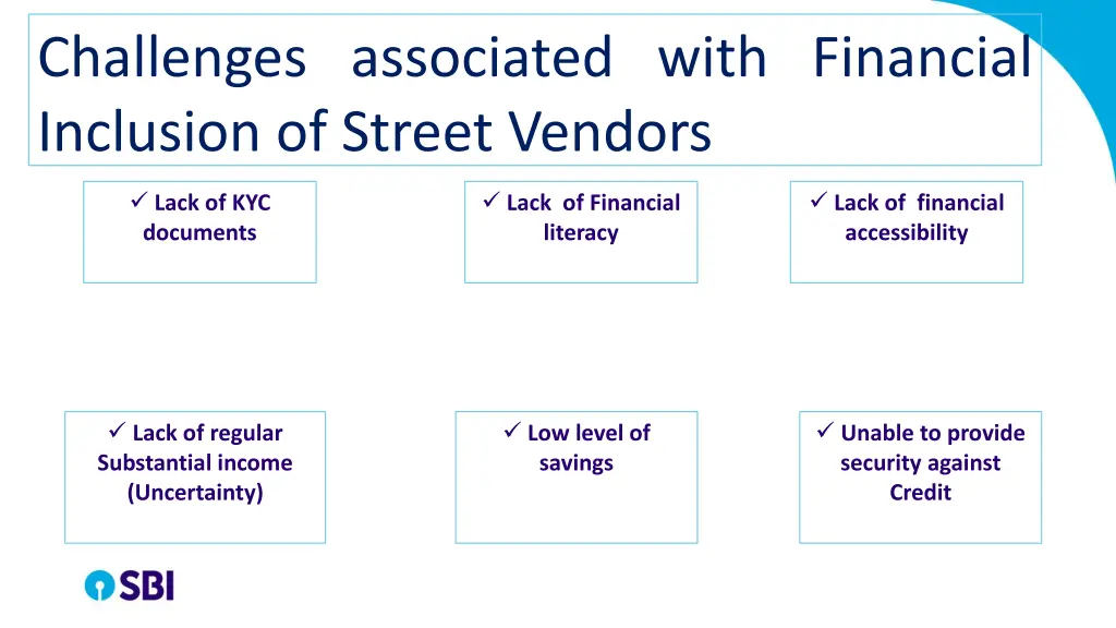 challenges associated with financial inclusion