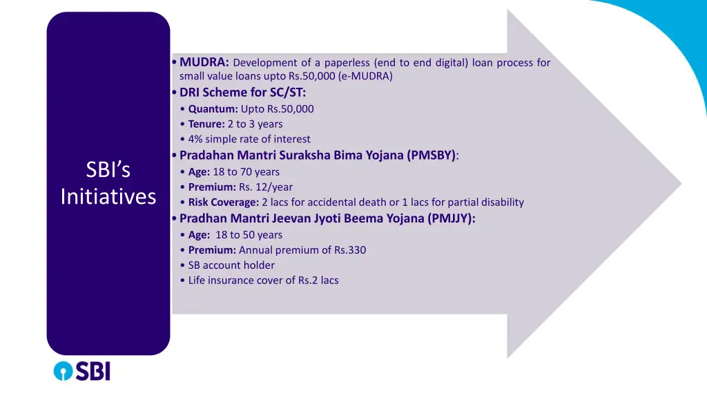 mudra development of a paperless