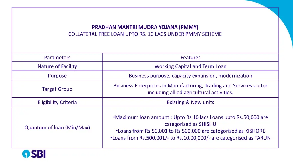 pradhan mantri mudra yojana pmmy collateral free