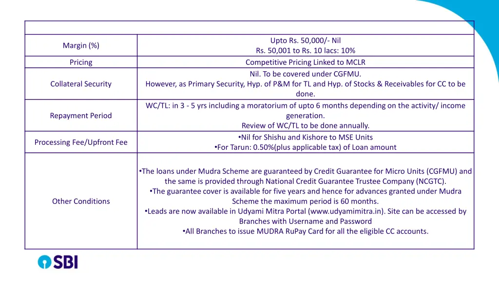 upto rs 50 000 nil rs 50 001 to rs 10 lacs