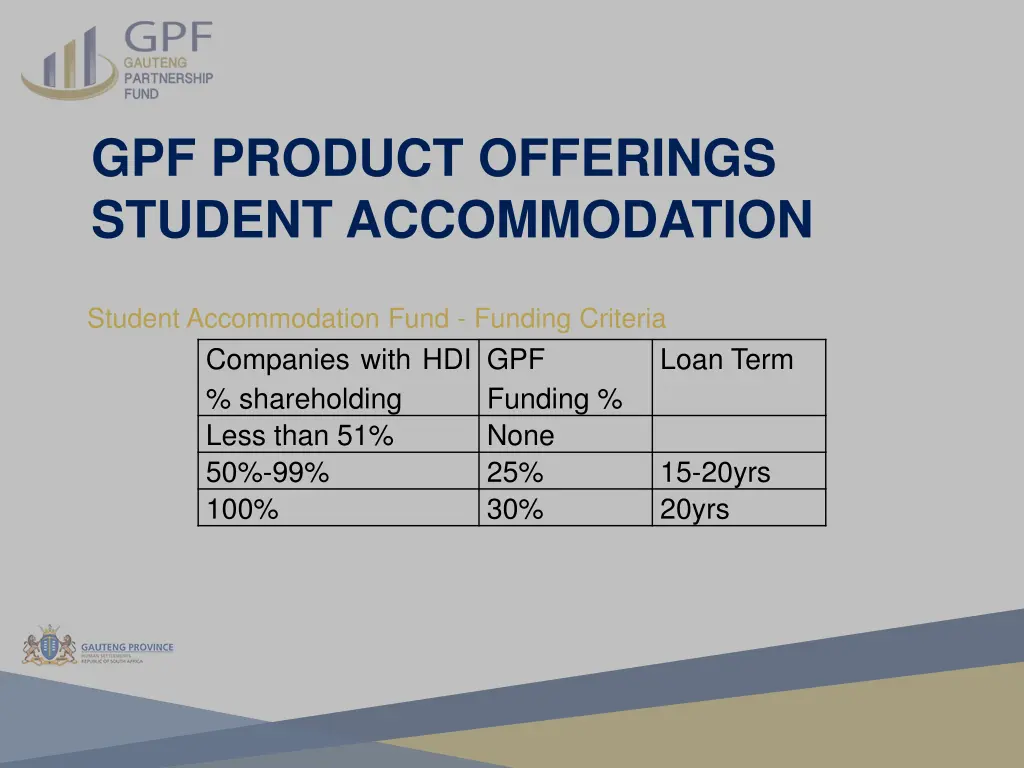 gpf product offerings student accommodation