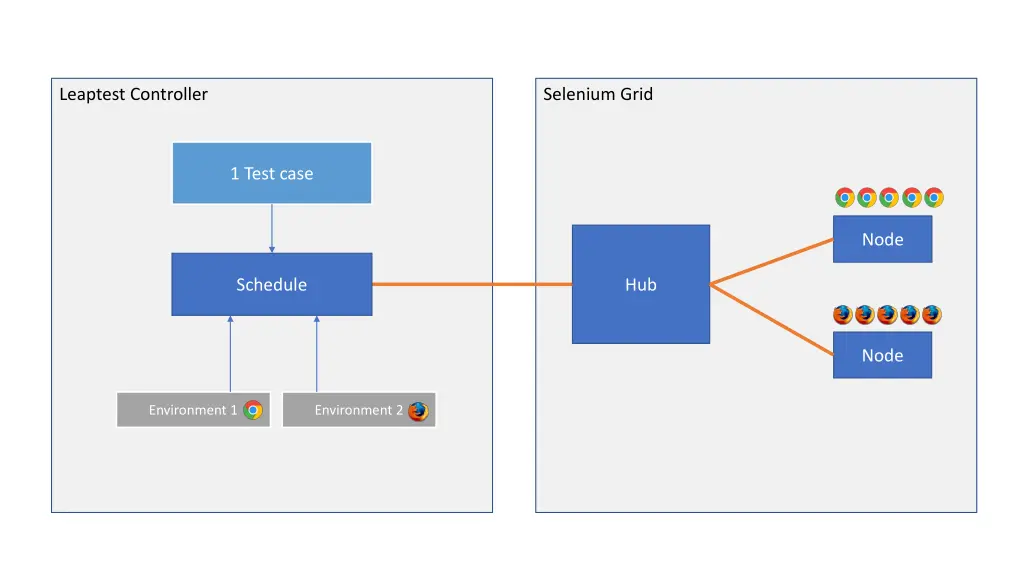 leaptest controller