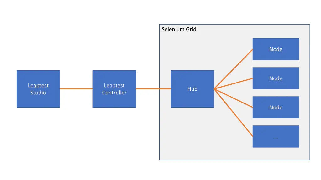 selenium grid 3