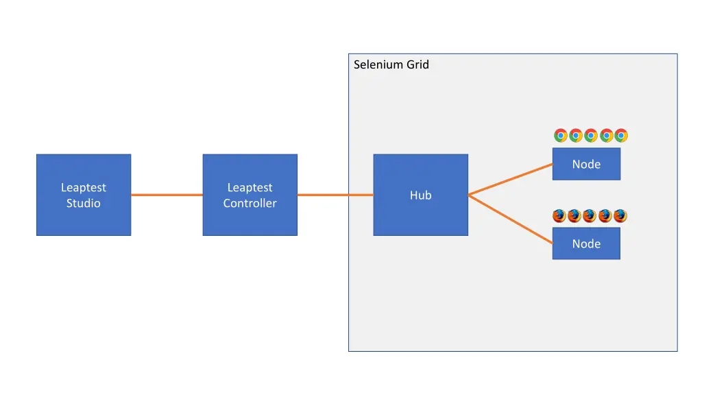 selenium grid 4