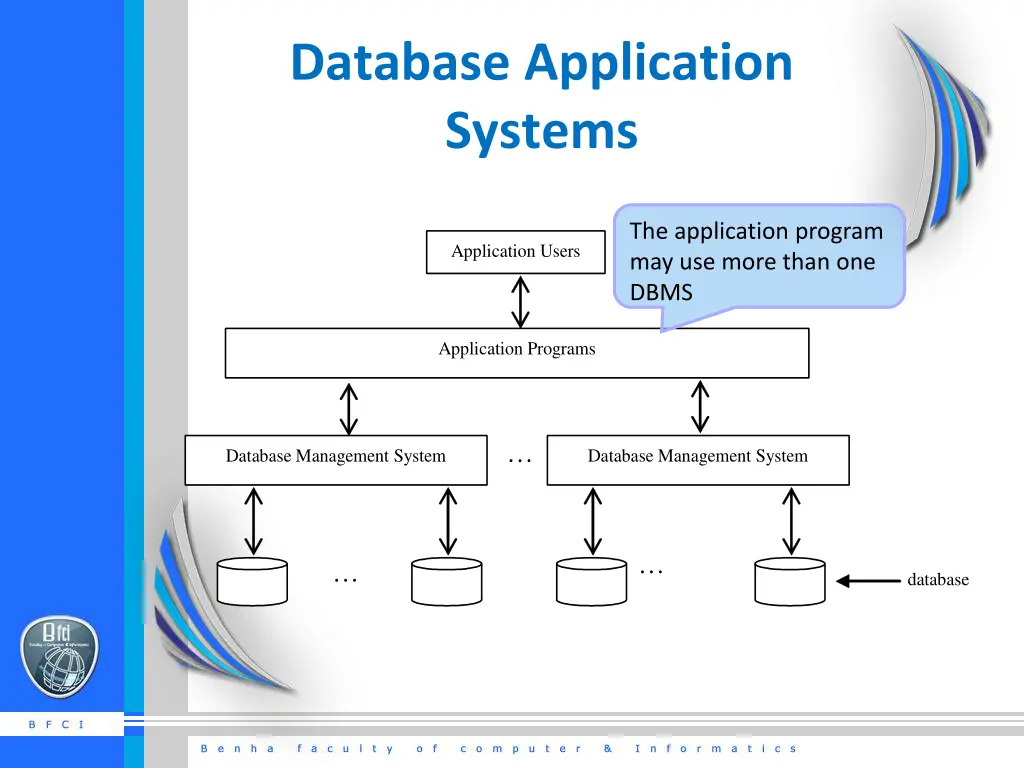 database application systems