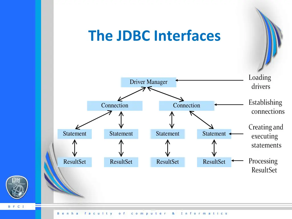 the jdbc interfaces