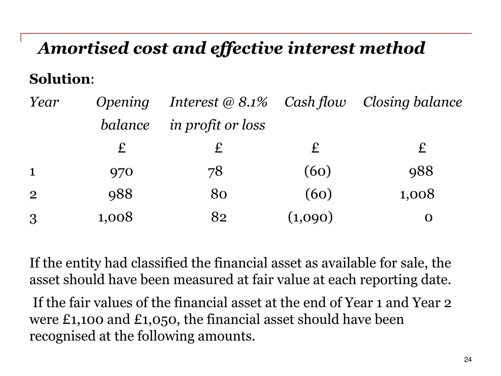 amortised cost and effective interest method