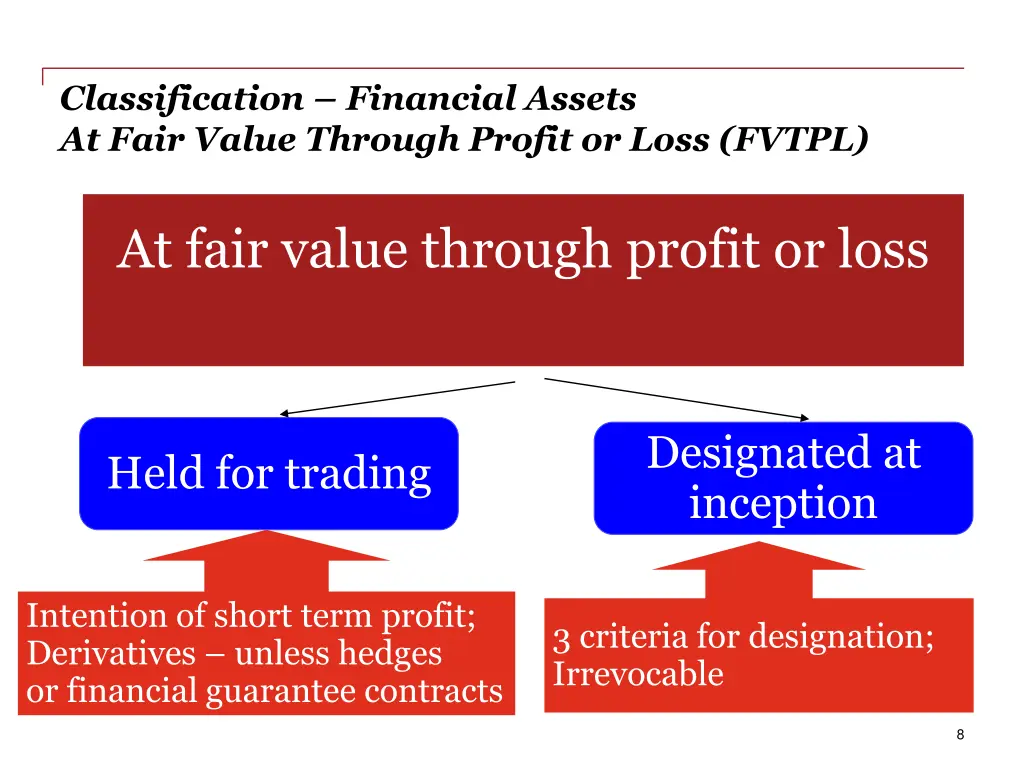 classification financial assets at fair value