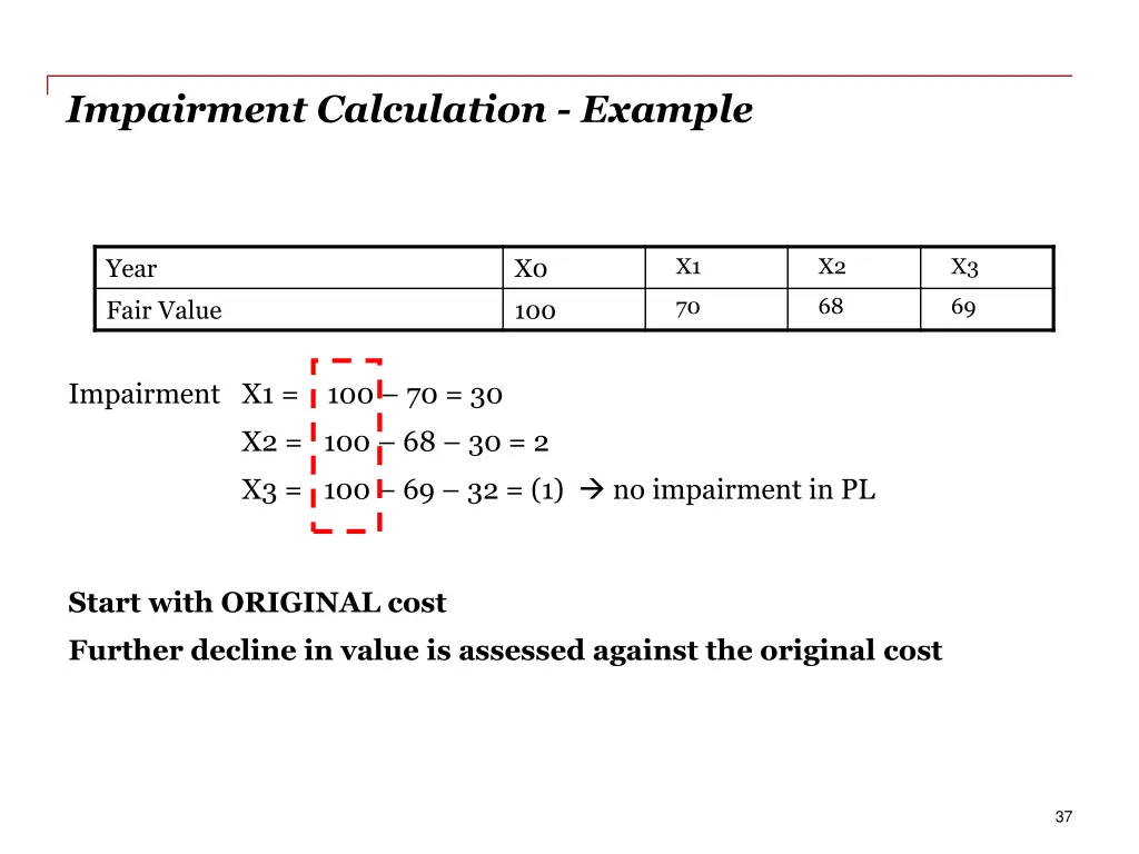 impairment calculation example