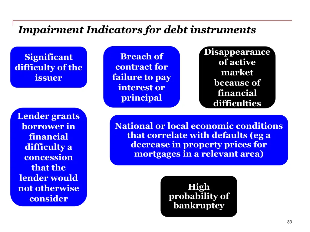 impairment indicators for debt instruments