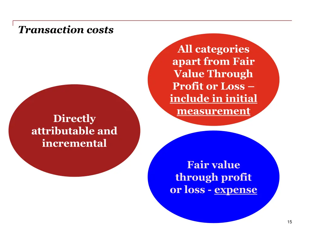 transaction costs