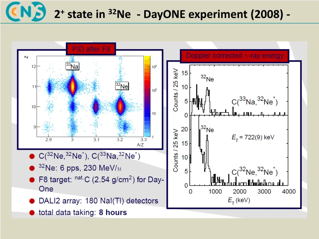 2 state in 32 ne dayone experiment 2008